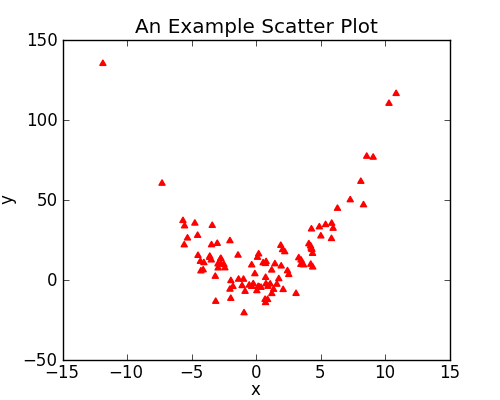 range between years scatter plot matplotlib